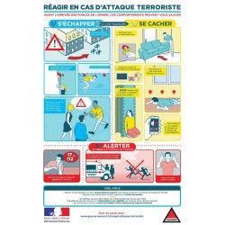 Panneaux de signalisation obligation. Panneau Protection obligatoire de la vue